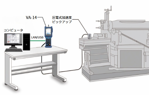 VA-14　工場やプラント設備の機械振動の常時監視に活用