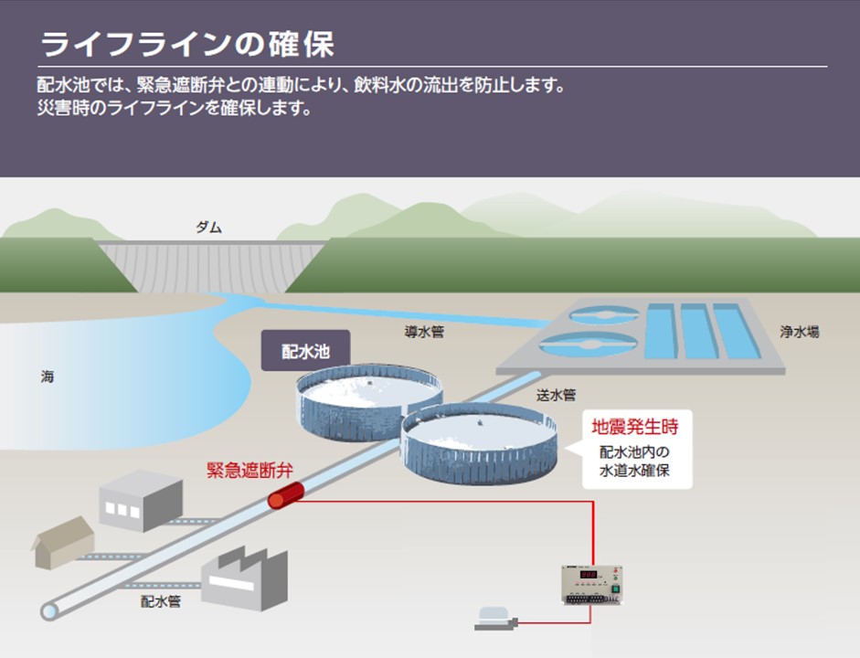 制御用地震計の活用事例