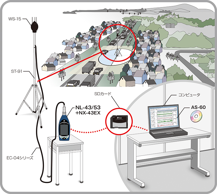 道路交通騒音をモニタリングしたい