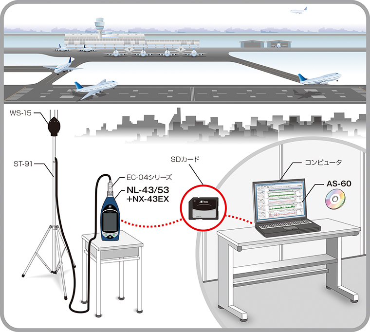 航空機騒音をモニタリングしたい 事例1