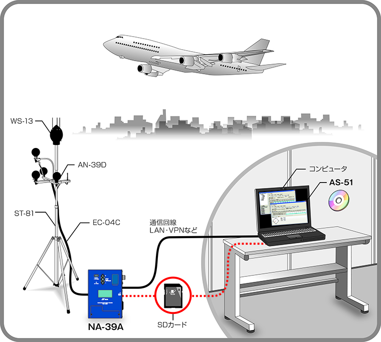 航空機騒音をモニタリングしたい 事例2