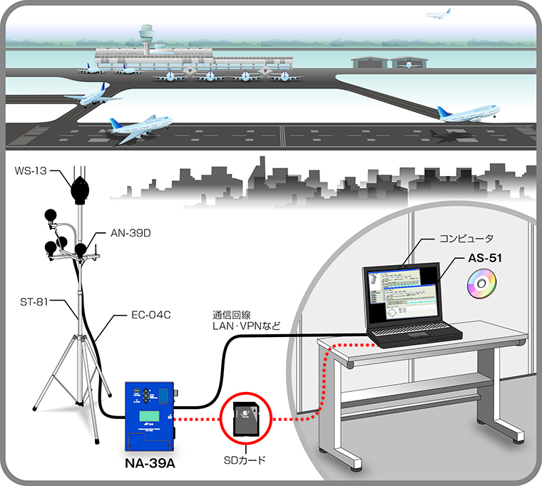 航空機騒音をモニタリングしたい 事例3