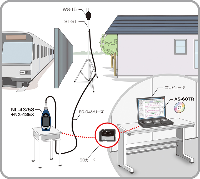 鉄道車両騒音をモニタリングしたい