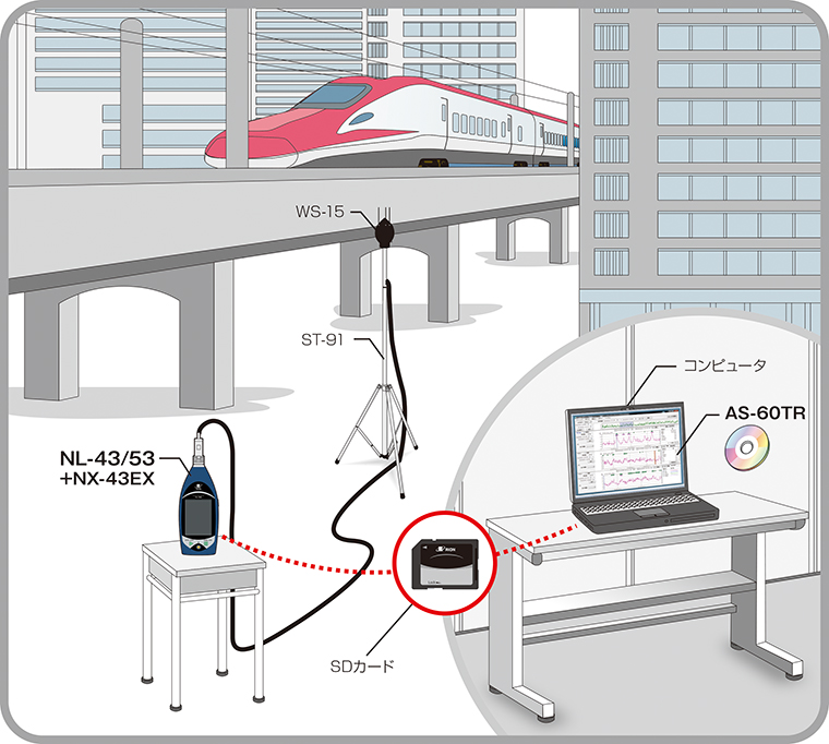 新幹線騒音を測定したい