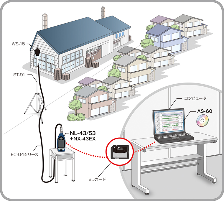 工場からの発生騒音をモニタリングしたい