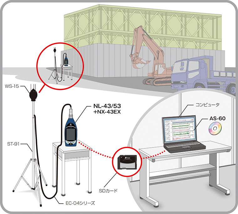 建設作業騒音をモニタリングしたい