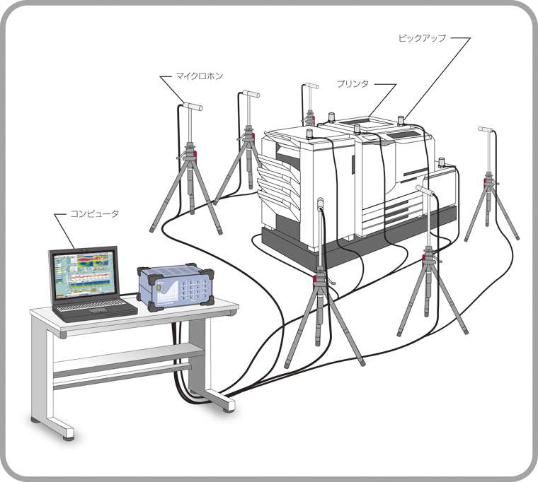 騒音・振動の多チャンネル測定・分析を行いたい 事例1