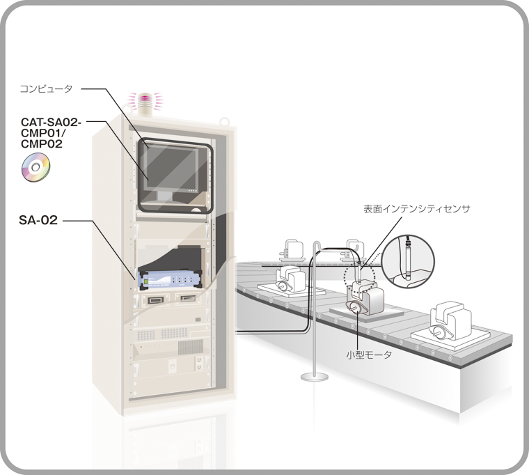 生産ラインで製品の良否判定をしたい（騒音） 事例2