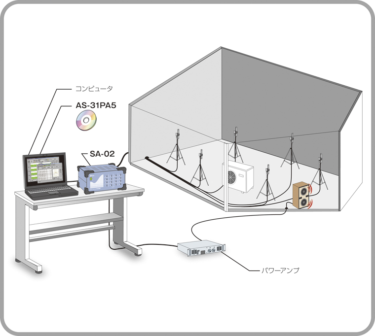 物体の音響パワーレベルを測定したい 事例1