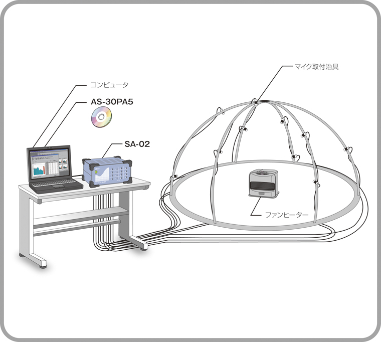 物体の音響パワーレベルを測定したい 事例2 | 騒音計・振動計のリオン株式会社