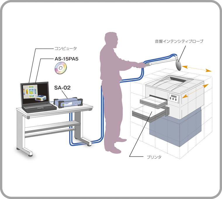 騒音の様子を可視化したい 事例1