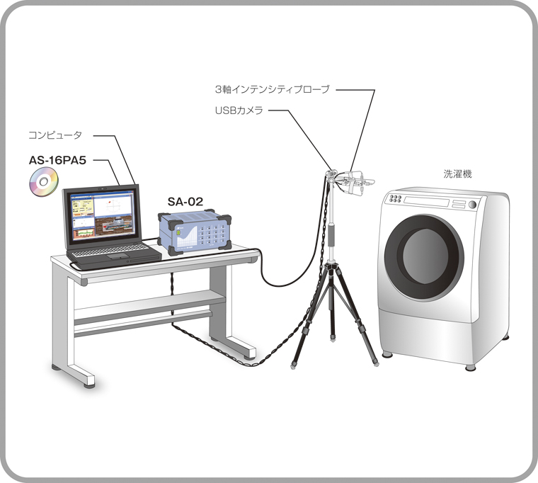 騒音の様子を可視化したい 事例2 | 騒音計・振動計のリオン株式会社