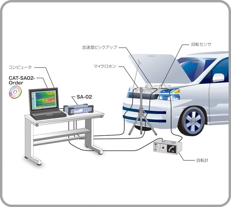 エンジン音のトラッキング分析をしたい