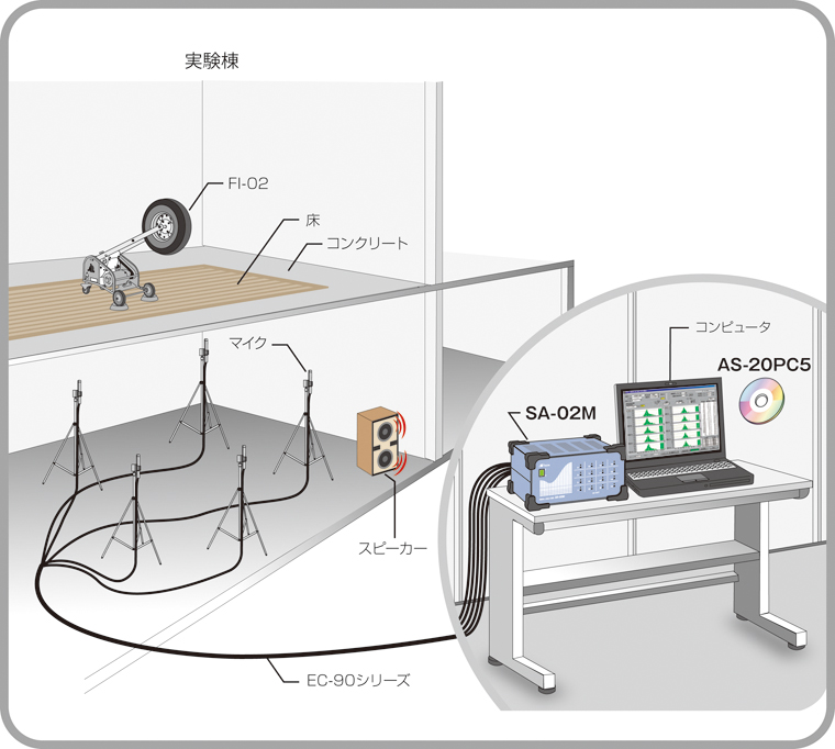 多チャンネルで建築音響測定をしたい