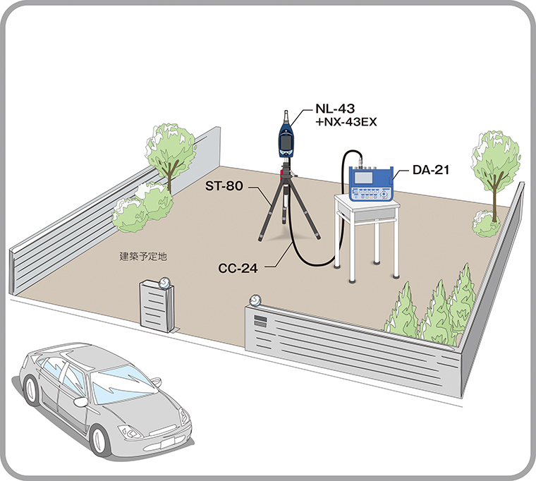 建物外部の騒音に対する室内騒音を測定したい
