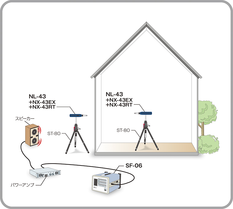 建物の外部に面した壁及び窓の遮音性能を測定したい 事例2