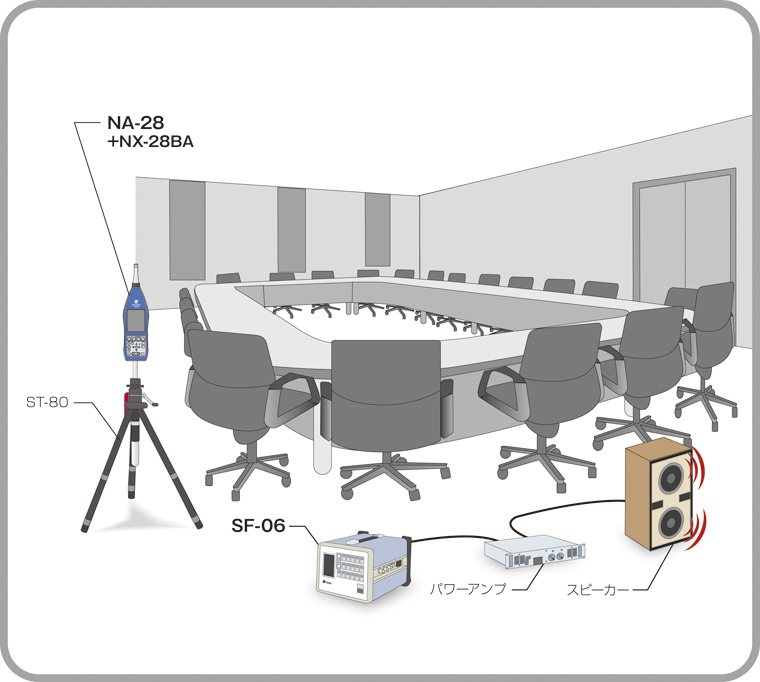 空間の残響時間を測定したい