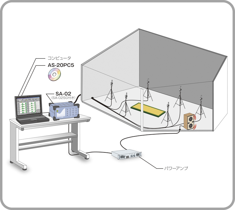 吸音材のランダム入射吸音率を測定したい
