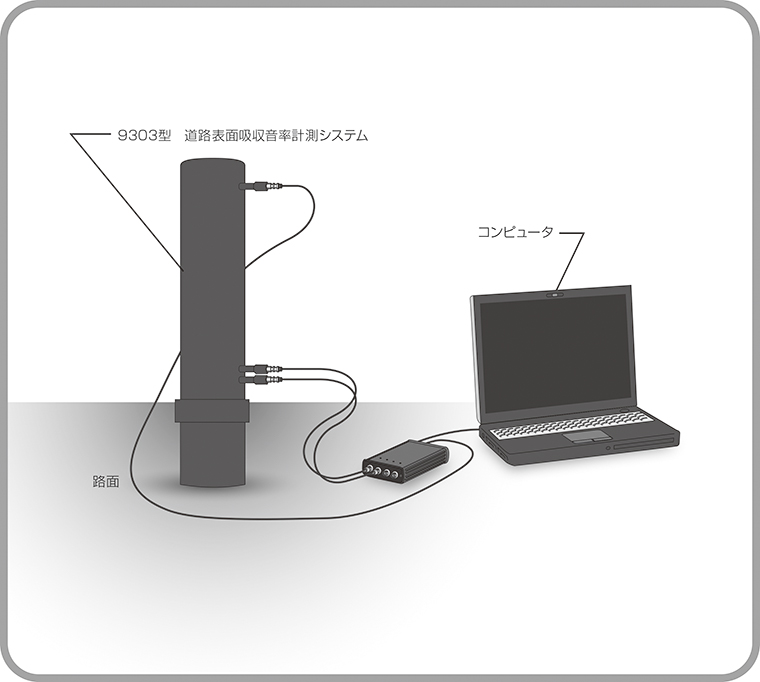 ISO路面の測定を行いたい