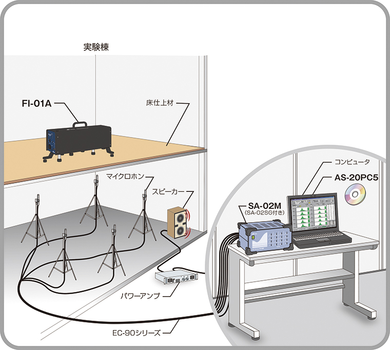 実験室でコンクリート床の床衝撃音を測定したい 事例1