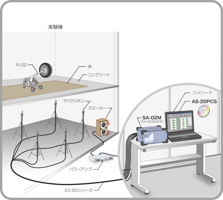 実験室でコンクリート床の床衝撃音を測定したい 事例2