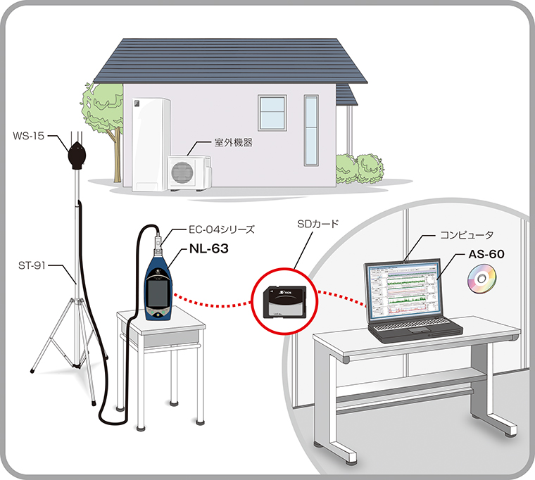 低周波帯域騒音を測定したい