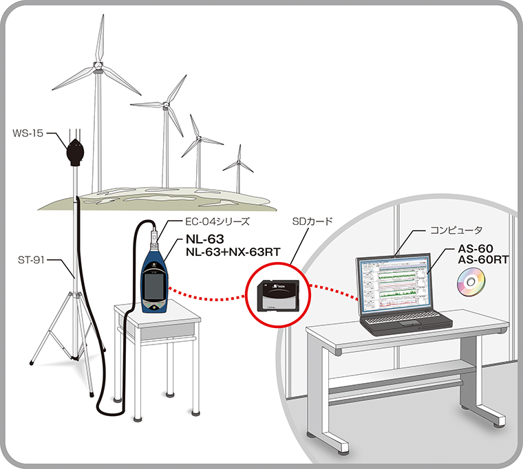 風力発電の低周波音を測定したい