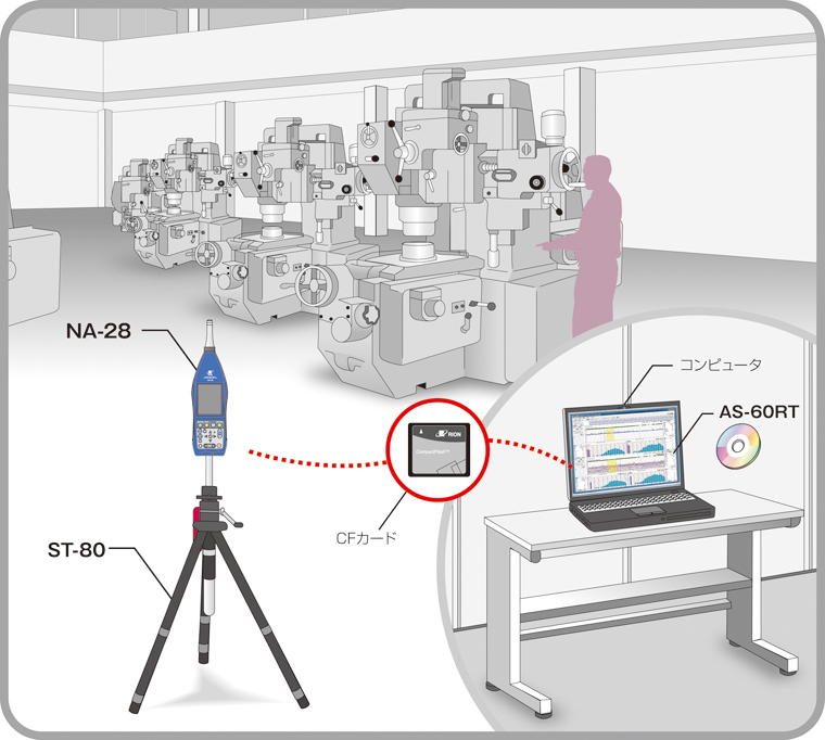 作業環境騒音を測定したい 事例1