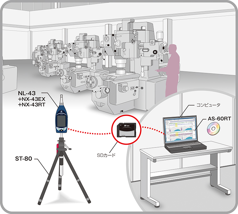 作業環境騒音を測定したい 事例2