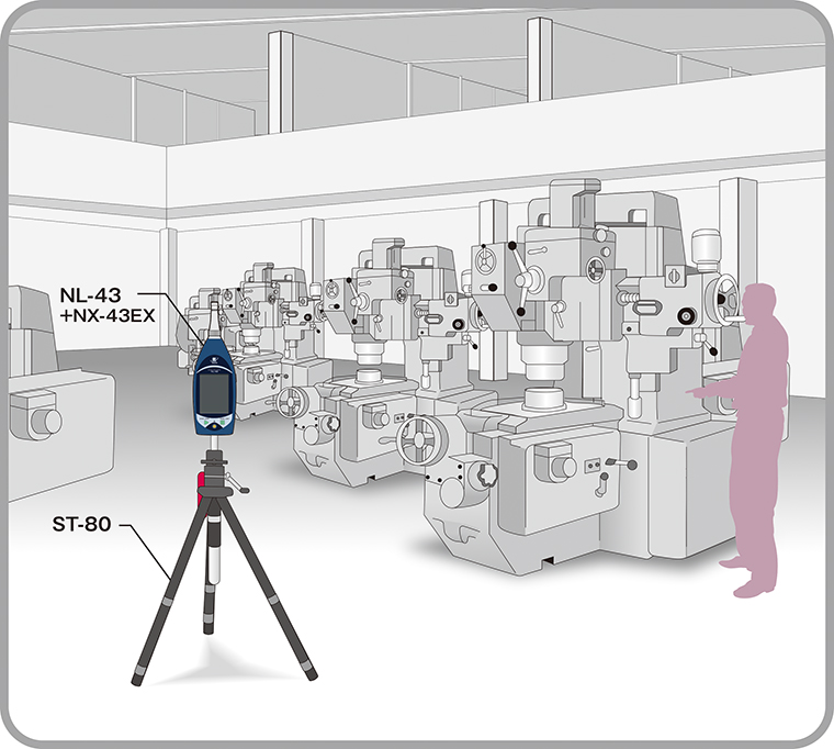 作業環境騒音を測定したい 事例3