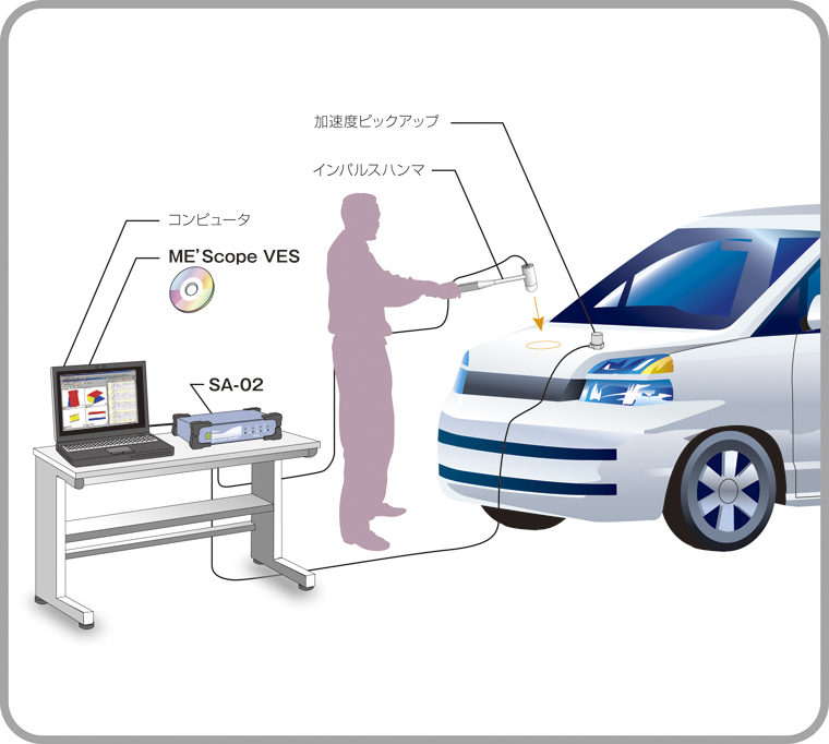 物体のモード解析をしたい 事例1