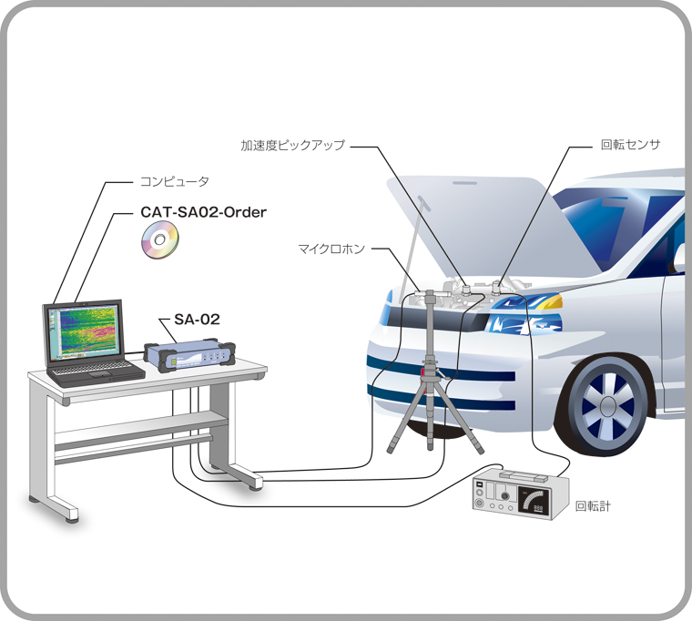 回転機械振動のトラッキング分析をしたい