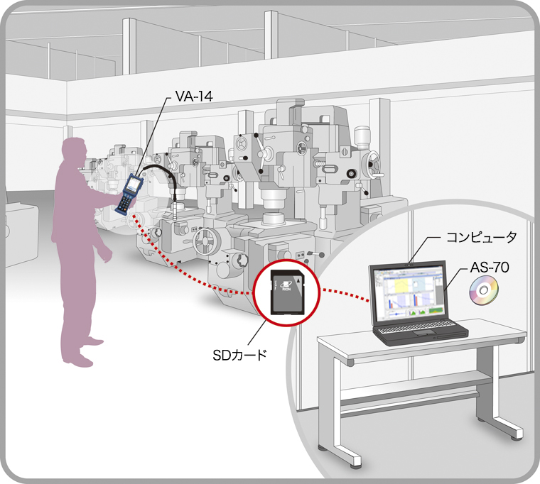 診断と波形収録を同時に行いたい 事例1