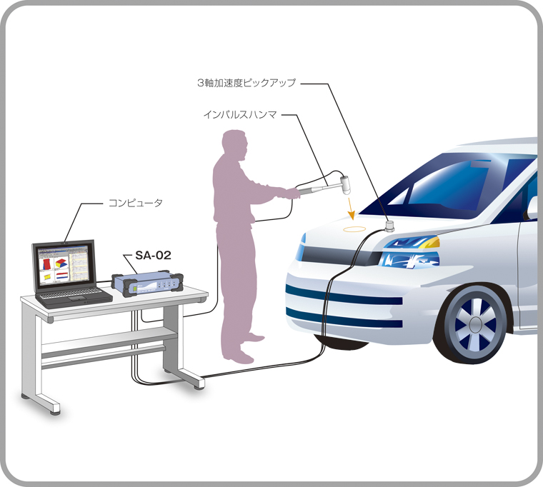 伝達関数、固有振動数を求めたい 事例2