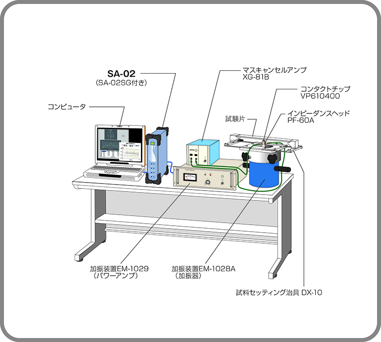 物体の損失係数を測定したい 事例1