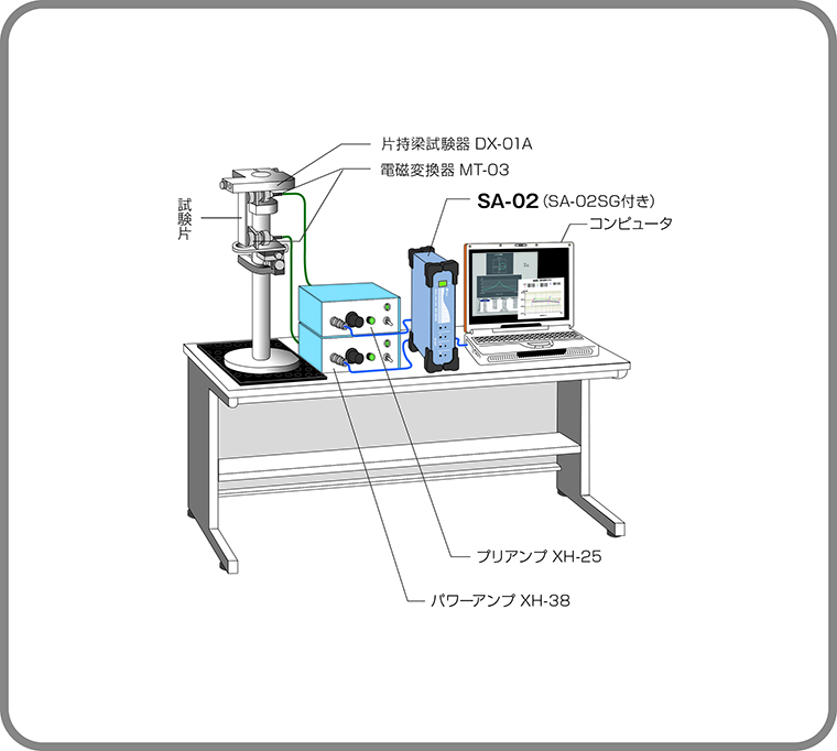 物体の損失係数を測定したい 事例2