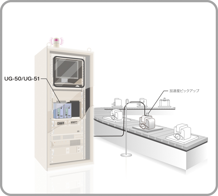 設備の機械振動を常時監視したい 事例1