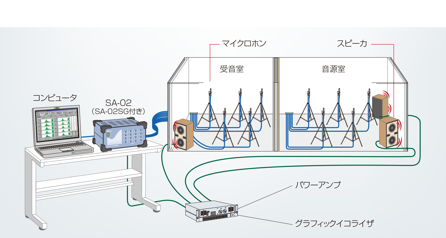 建築音響測定システムAS-20PC5