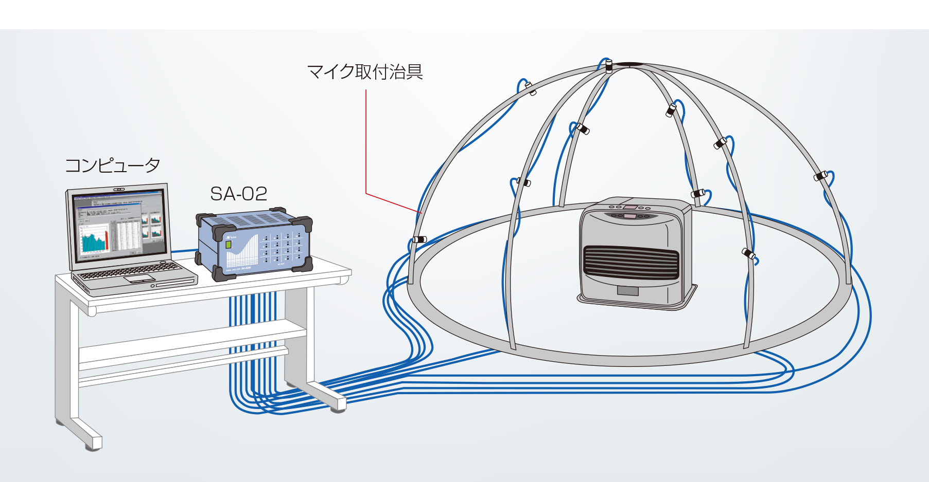 半無響室法音響パワーレベル測定システム | AS-30PA5 | 騒音計・振動計のリオン株式会社