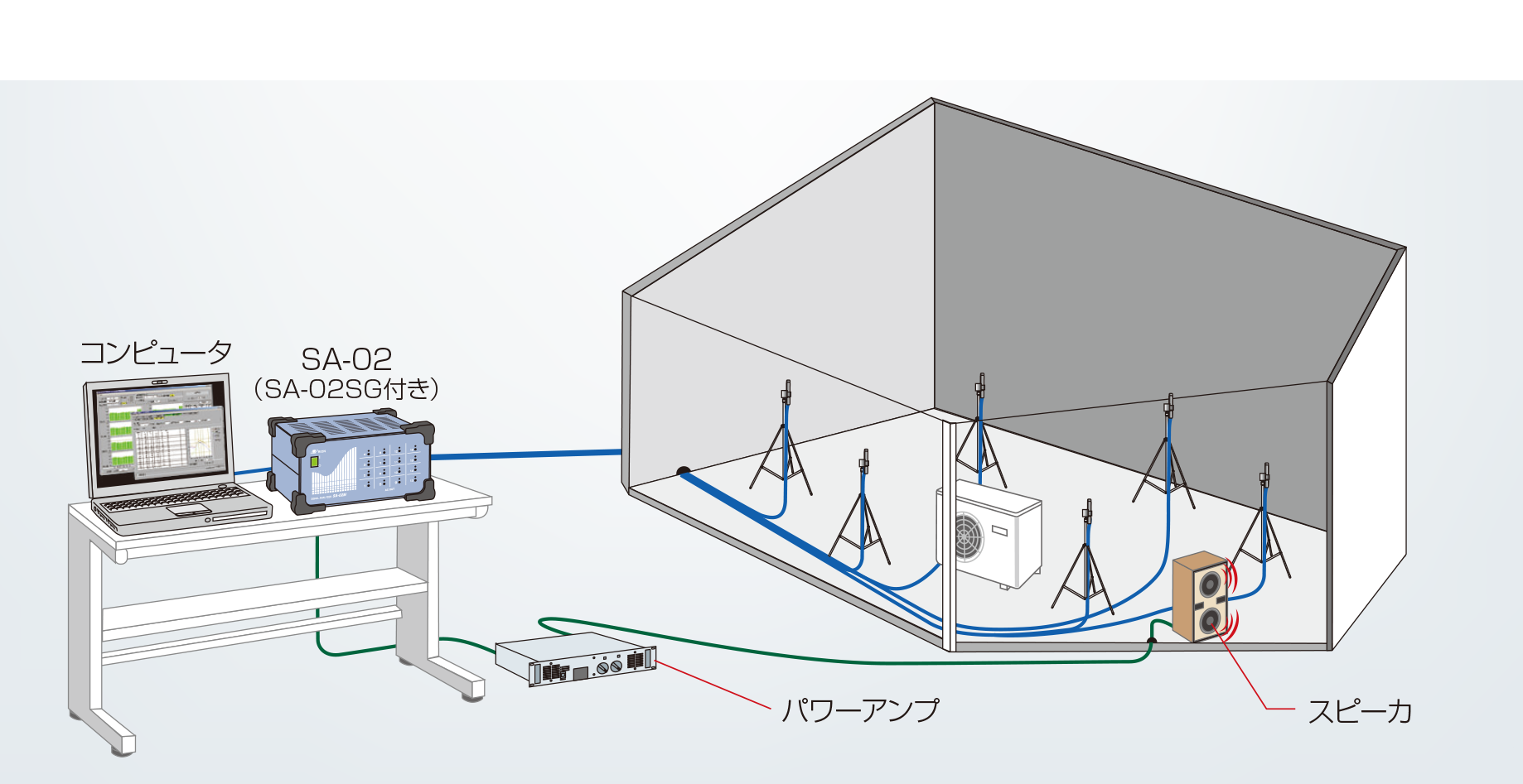 残響室法音響パワーレベル測定システムAS-31PA5
