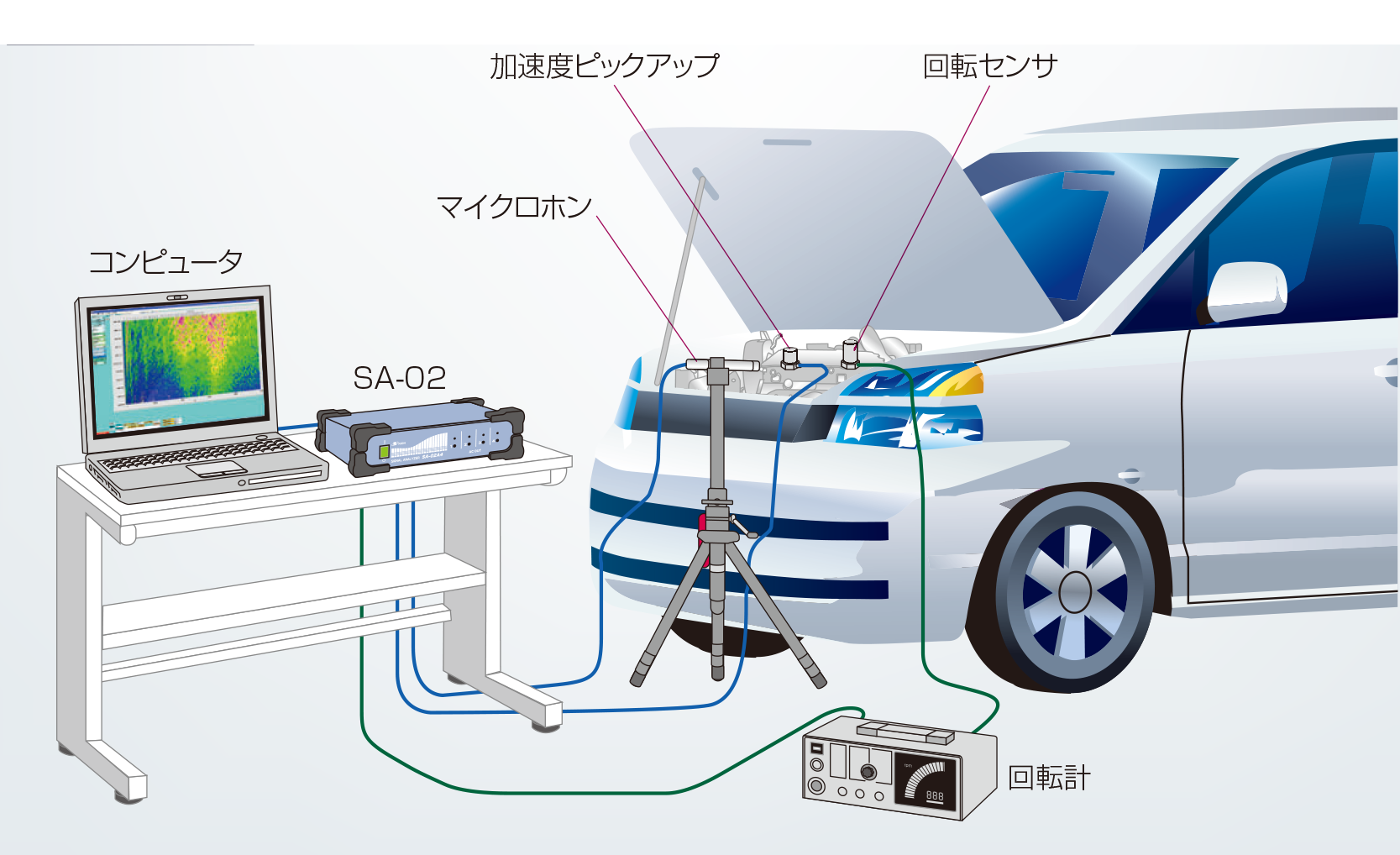 トラッキング分析測定システムCAT-SA02-ORDER