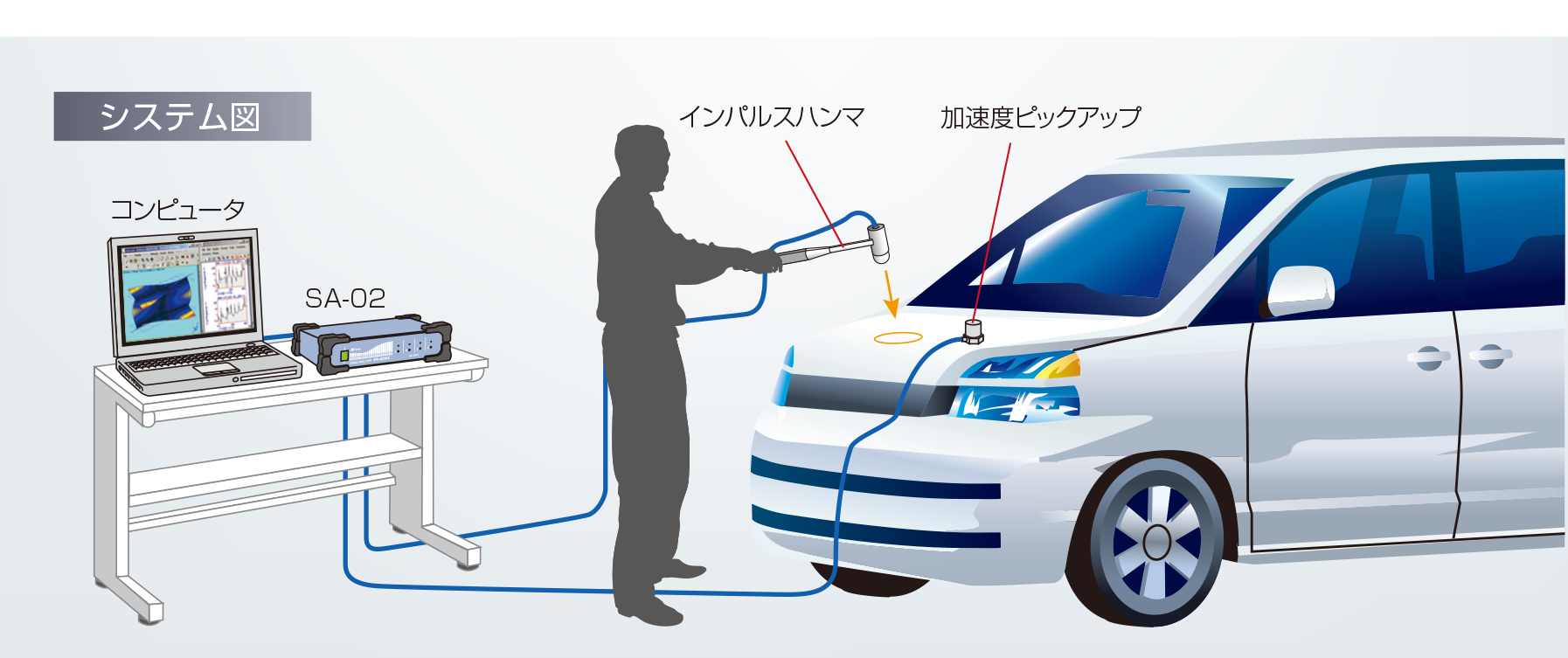 モード解析システムME'SCOPE_VES