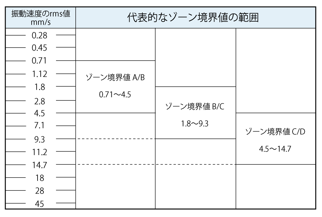 絶対値判定基準