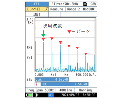 エンベロープ分析　測定例