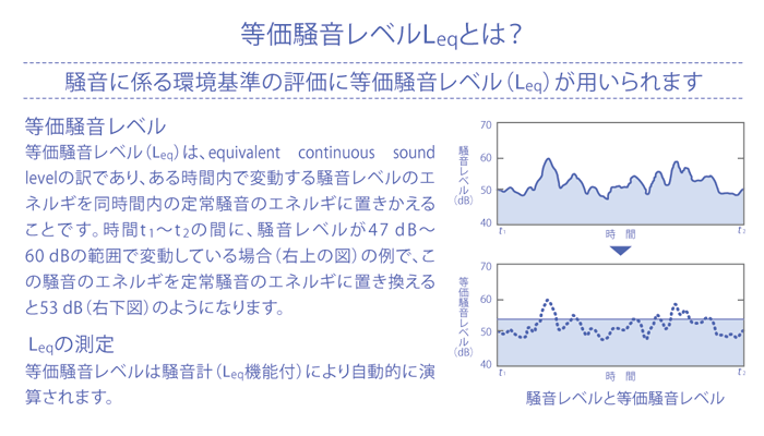 等価騒音レベルLeqとは？