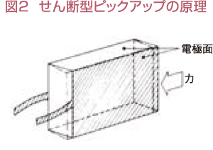 図2 せん断型ピックアップの原理